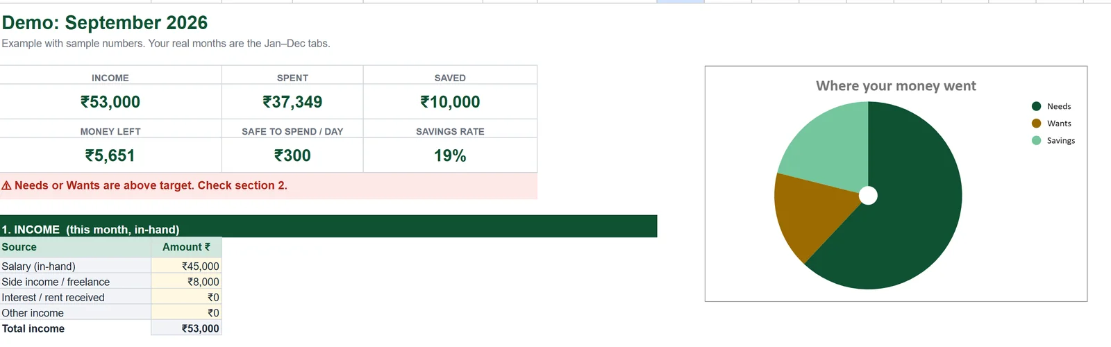 Budget Planner on a laptop showing the monthly cards, income table and a chart of where the money went