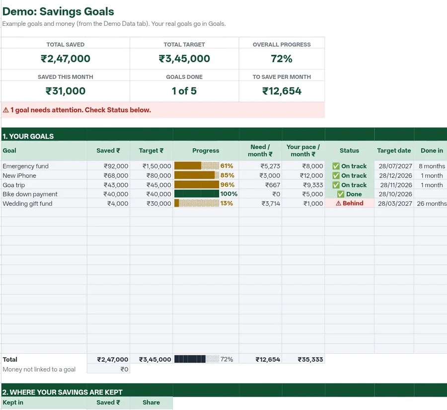 Savings Goals dashboard on a phone with goal progress and status
